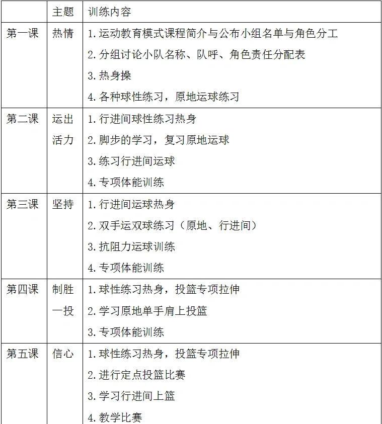 篮球初中生个人训练计划表图片高清